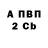 Канабис White Widow analysis